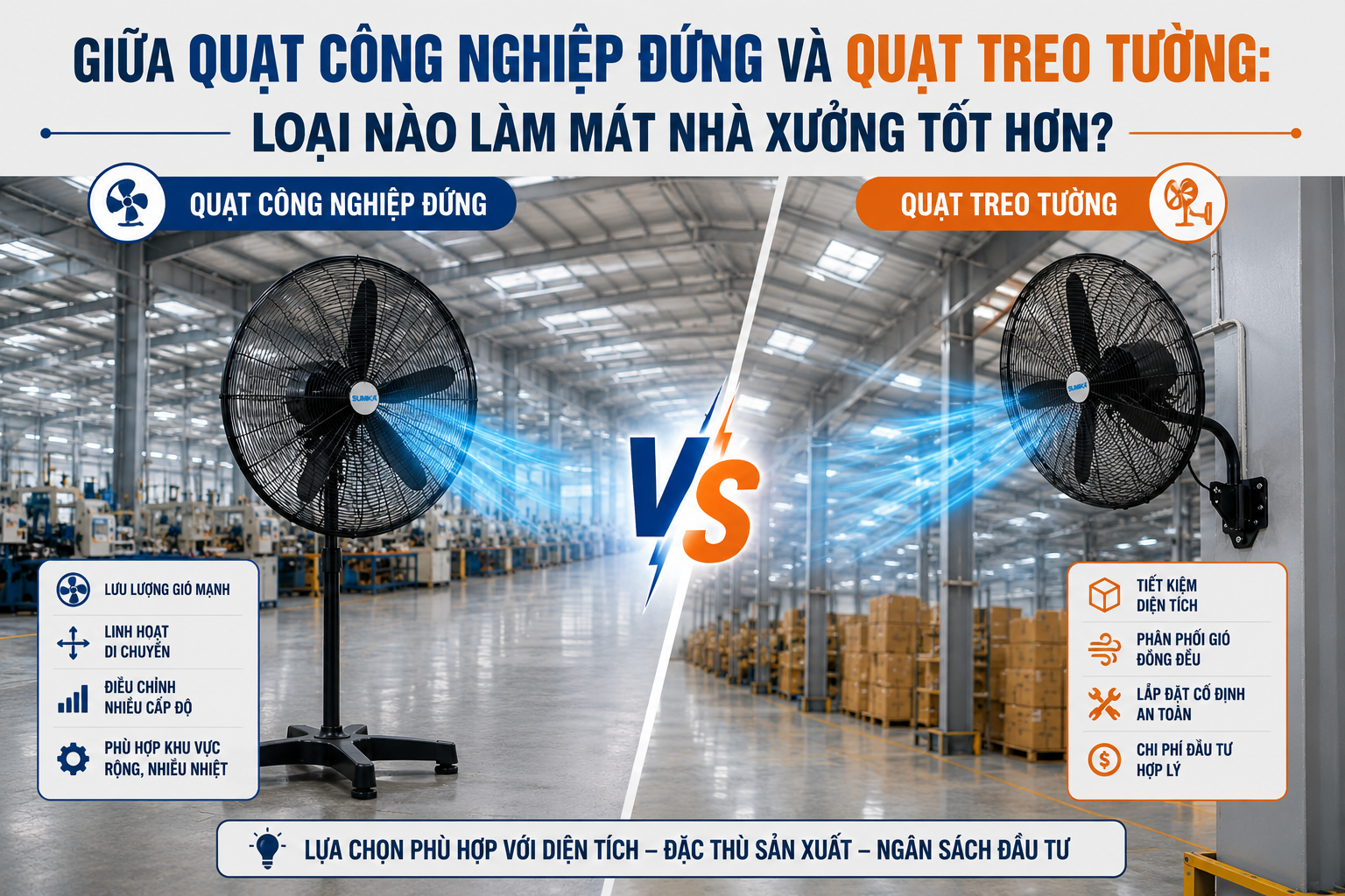Giữa Quạt công nghiệp đứng và Quạt treo tường: Loại nào làm mát nhà xưởng tốt hơn? giua-quat-cong-nghiep-dung-va-quat-treo-tuong-loai-nao-lam-mat-nha-xuong-tot-hon